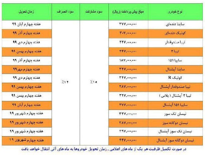 ثبت نام سایپا